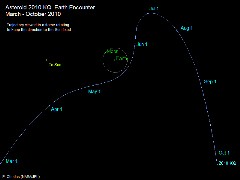 Track of KQ Object